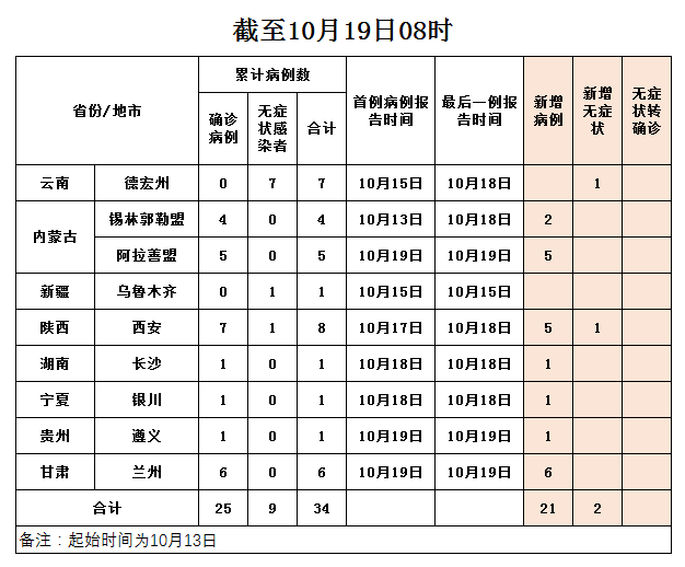 通辽最新病例，疫情下的挑战与应对