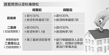 最新房款，引领未来居住潮流的优选选择