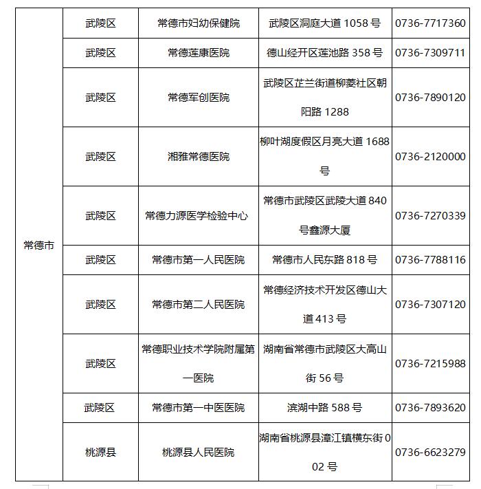 常德最新确诊情况分析