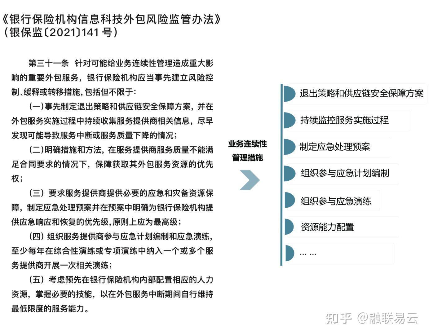 监管最新外包，重塑行业生态的关键力量