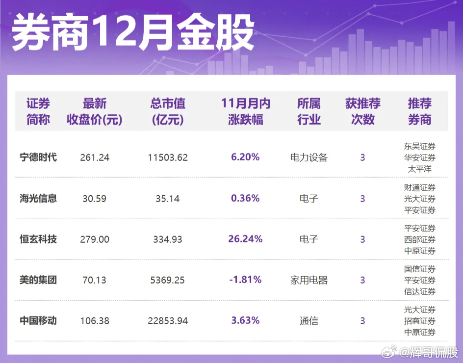 券商最新等级，重塑行业格局与发展趋势