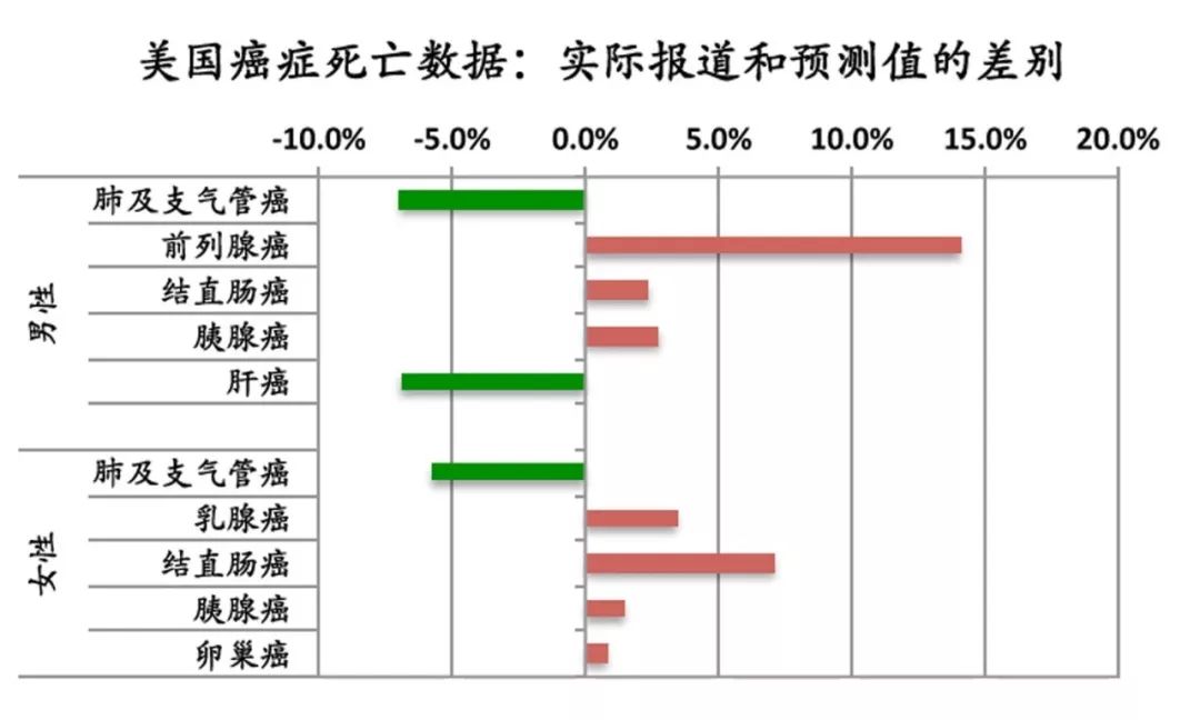 美国最新癌症研究动态与突破