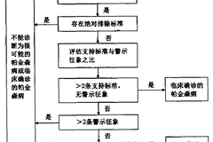 最新国内疫情形势分析