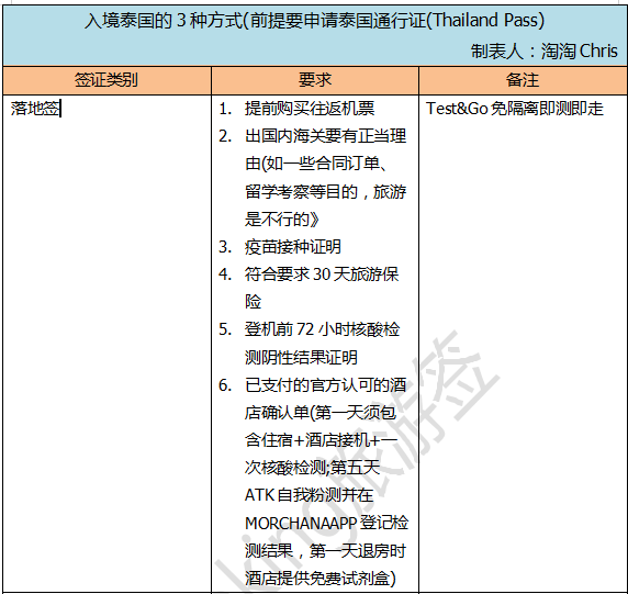 泰国最新入境政策与旅游指南