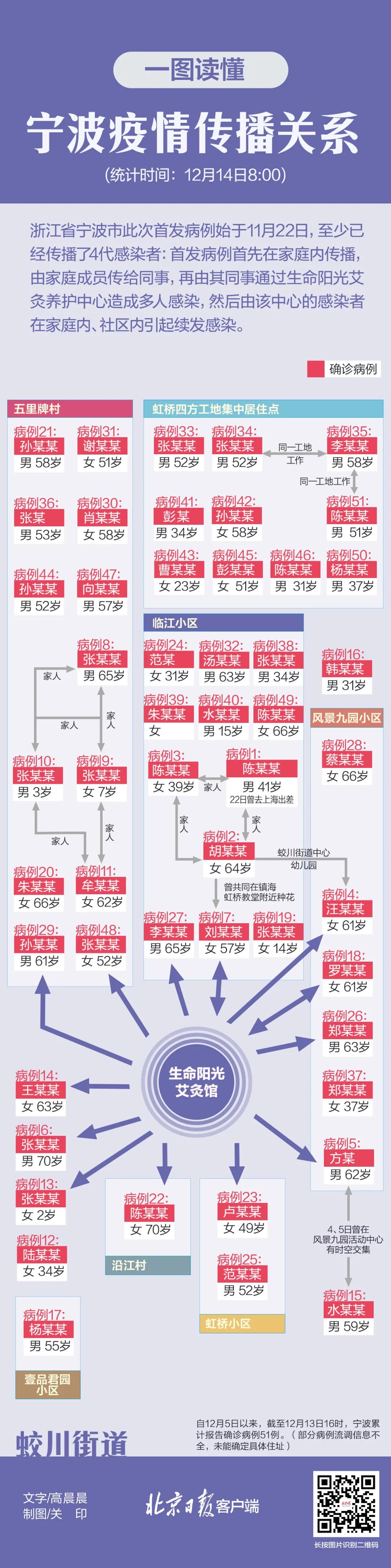 最新本土疫情，挑战与应对策略