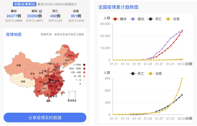 新浪疫情最新动态分析