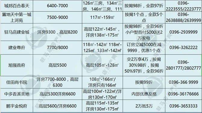 抚州中心房价最新消息，市场走势与未来展望