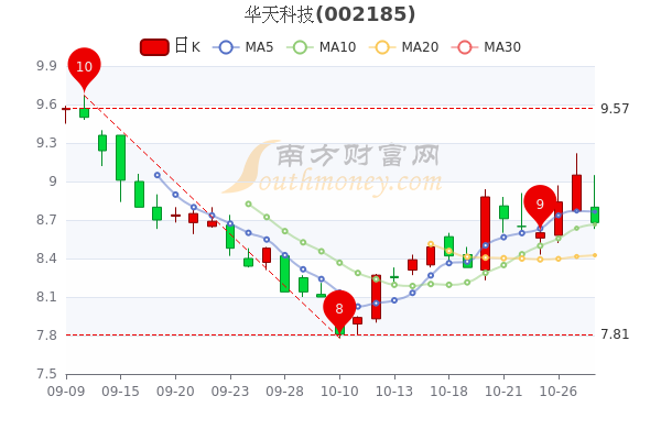 华天科技股票最新消息全面解析