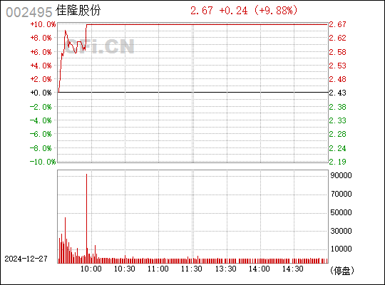 佳隆股份股票最新消息全面解析