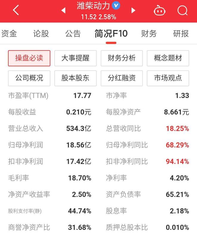 潍柴动力股票最新消息深度解析