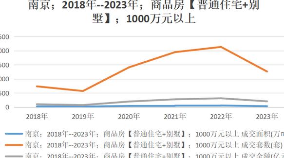 南京多房哥最新消息，城市变迁与房产风云中的新动向