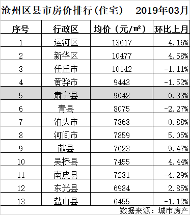 泊头市最新房价走势及市场深度解析