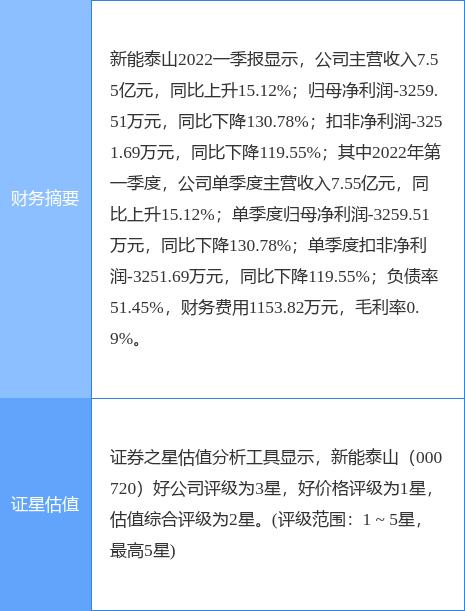 新能泰山股票最新消息深度解析