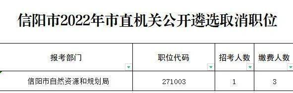 信阳市正处级最新公示，深化透明管理，推动地方发展新篇章