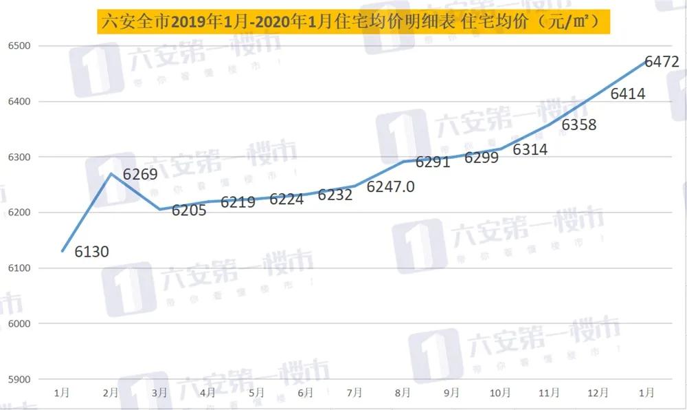 六安市房价最新报价，市场走势与购房指南