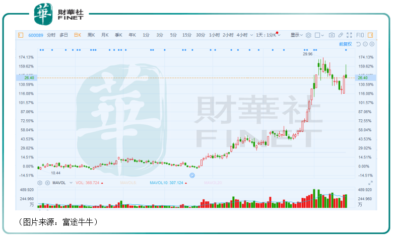 特变电工股票最新消息综述