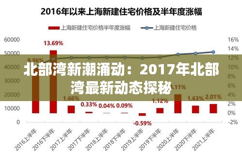 2017北部湾最新消息，发展动态与前景展望