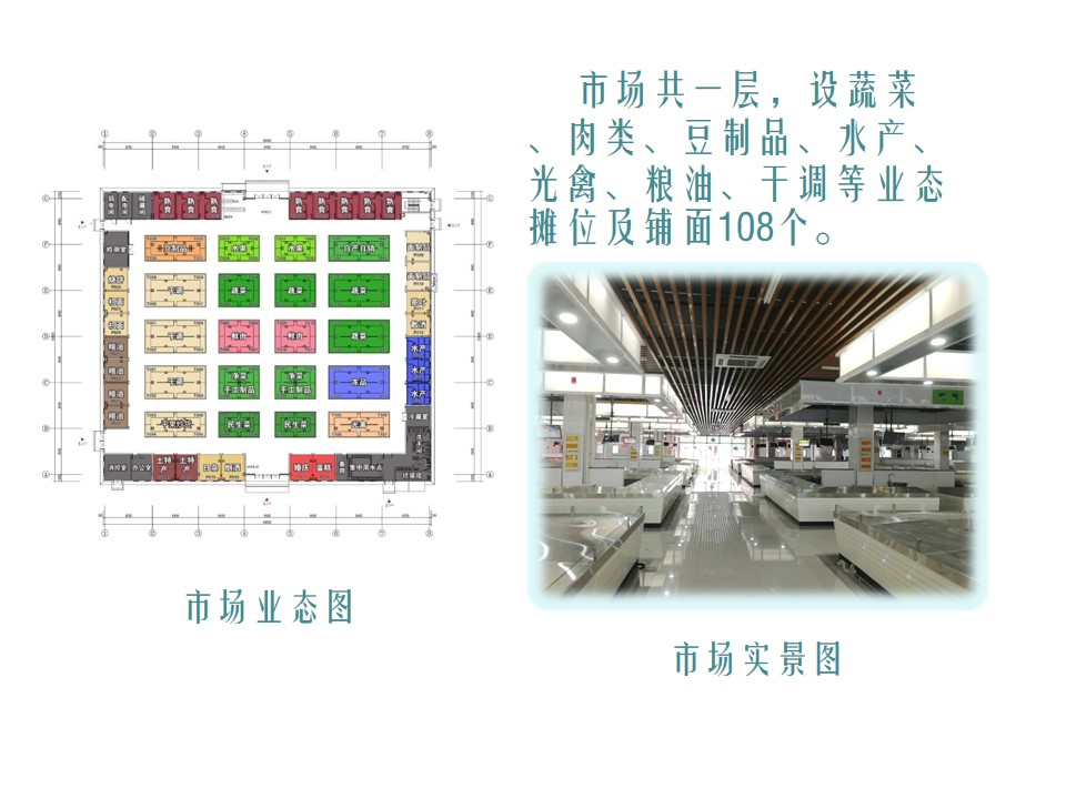 朝阳区最新菜市场招商，重塑城市菜篮子，激发商业新活力