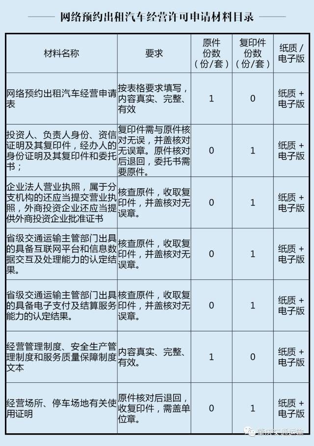 肇庆网约车最新政策解析