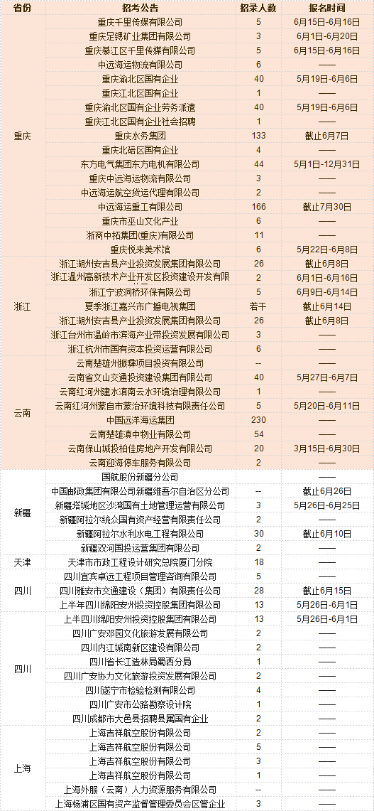 丰城就业局最新晋工招聘动态