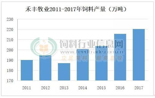 禾丰牧业股票最新消息深度解析