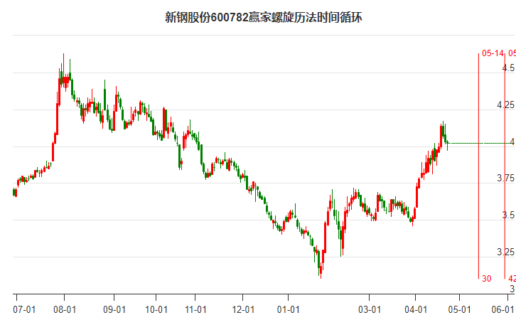 新钢股份股票最新消息全面解析