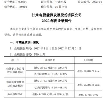 甘肃电投最新消息分红