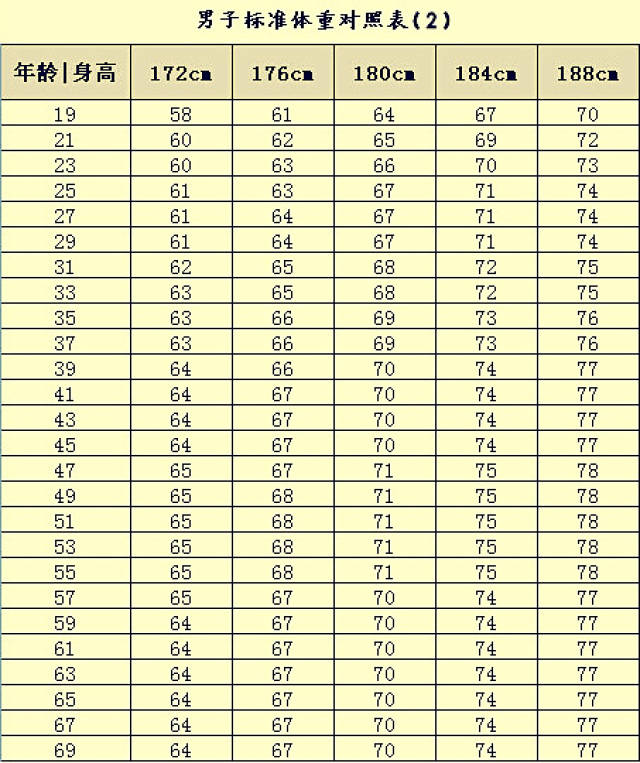 2017最新身高标准表及其影响