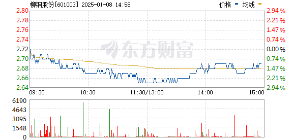 柳钢股份股票最新消息深度解析