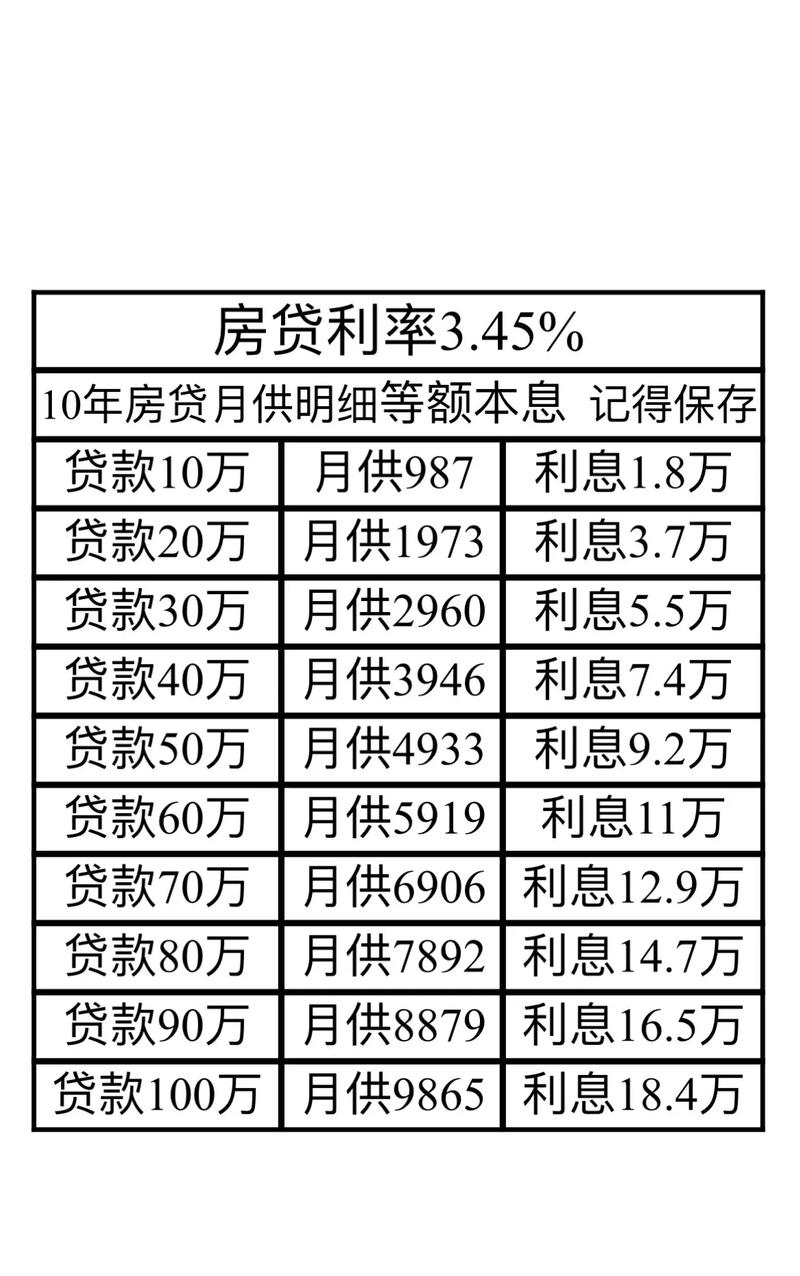 洛阳房贷利率最新消息，市场走势与购房者应对策略