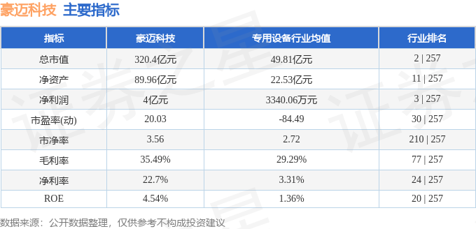 豪迈科技股票最新消息全面解析