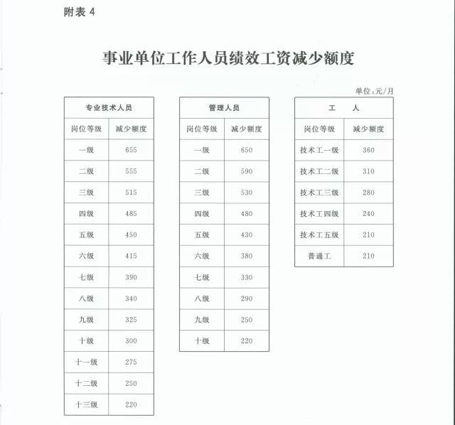 事业单位最新工资标准解析