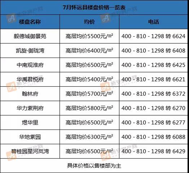 五河县房价最新公布，市场趋势与购房指南