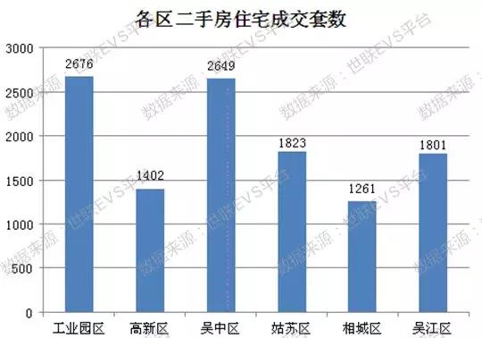 苏州二手房价最新走势分析