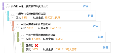 灵石中煤九鑫最新情况探析