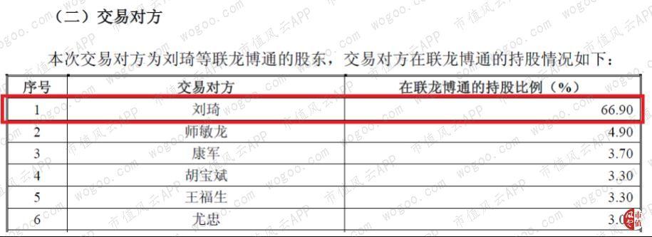 博通股份最新消息资产深度解析