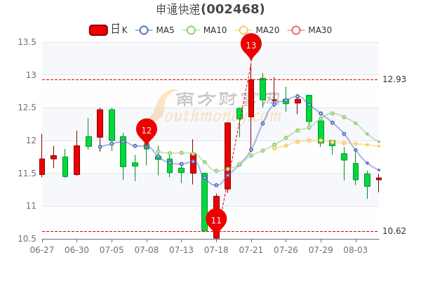 申通快递股票最新消息，行业趋势、公司动态及前景展望