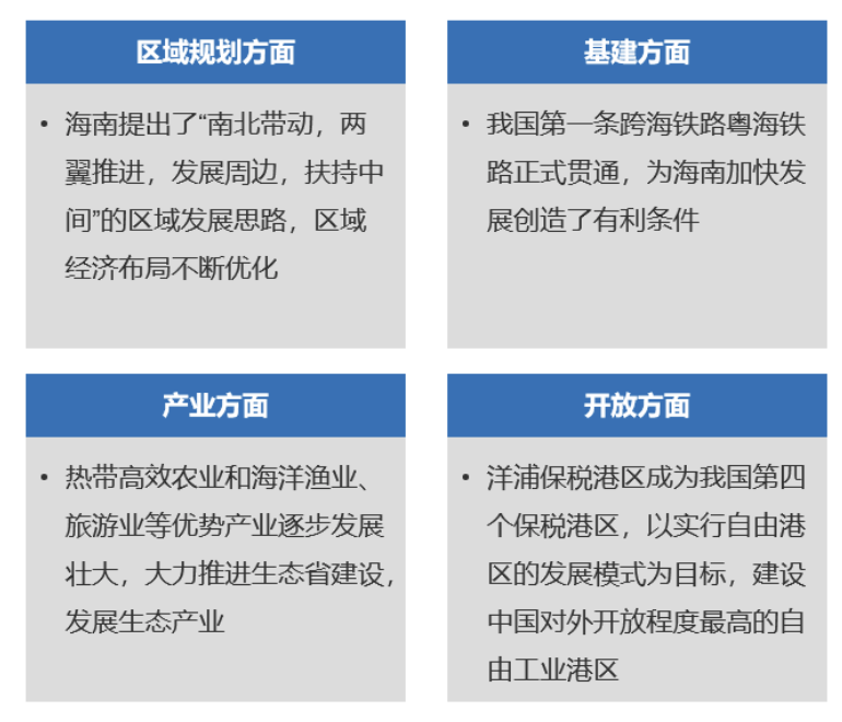 国家对海南的最新政策，推动海南自贸港建设迈向新征程