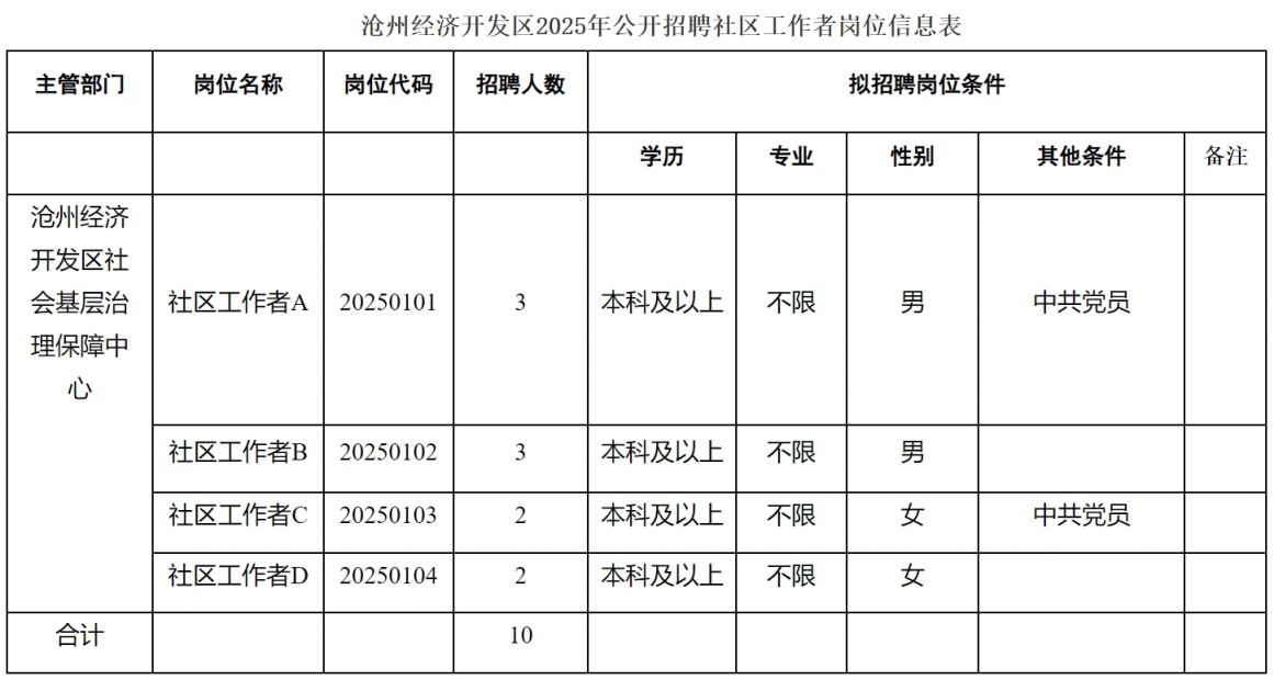 沧州开发区最新招聘女性人才启事