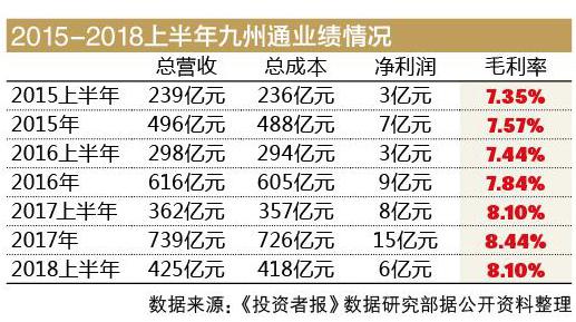 九州通最新消息全面解读