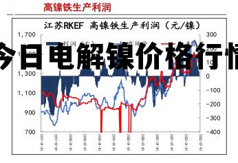 今日最新镍价动态分析