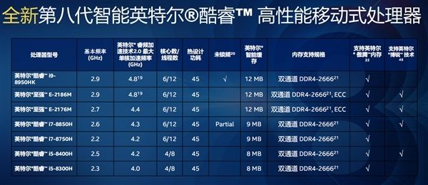 酷睿最新是几代，探究酷睿处理器的进化历程