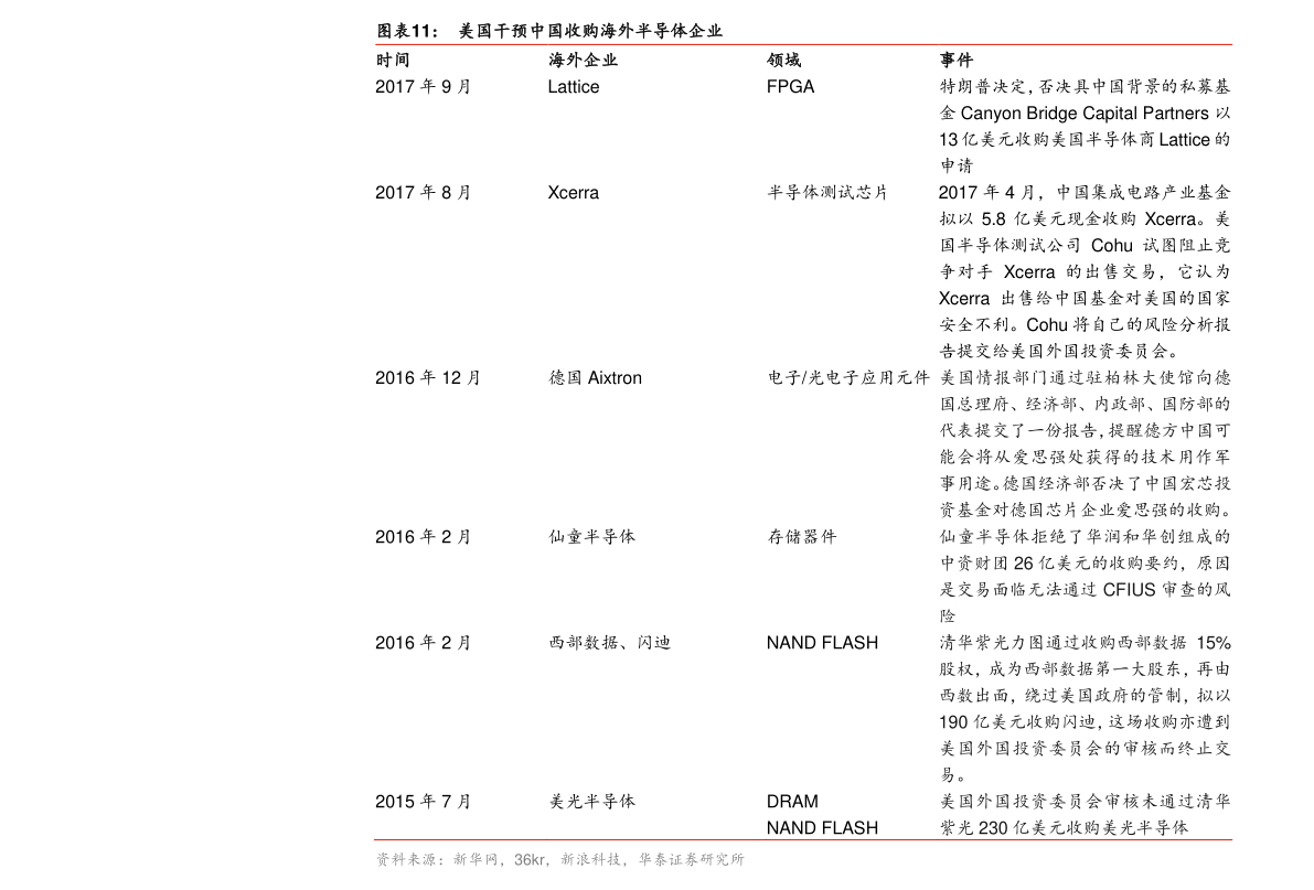 今日液化气最新价格动态分析