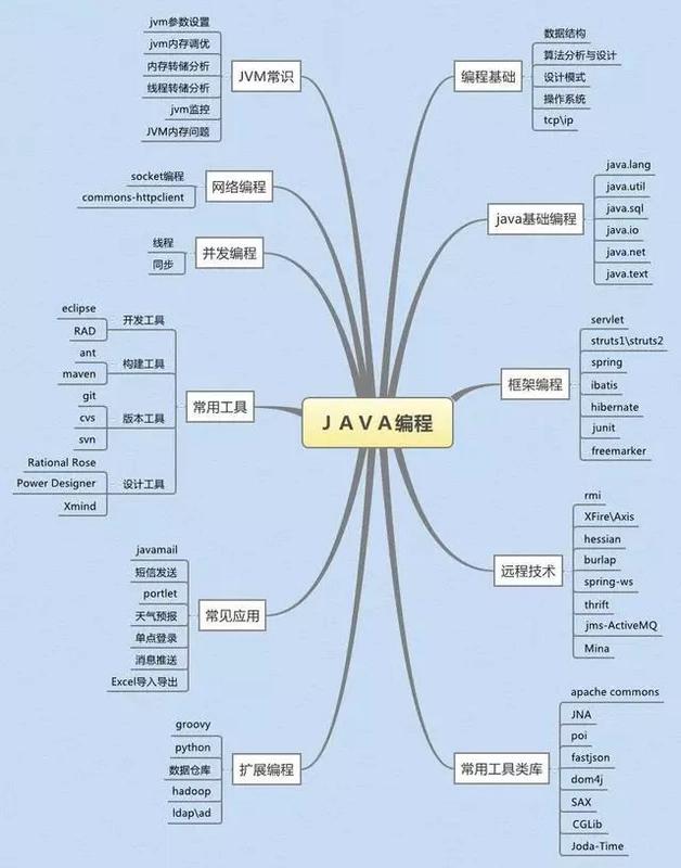 最新Java面试题详解