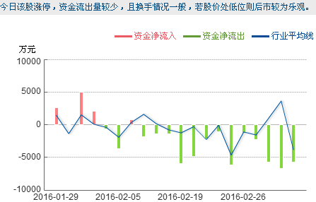 深深房最新消息深度解析